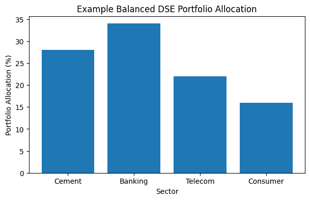 Example Balanced DSE Portfolio Allocation